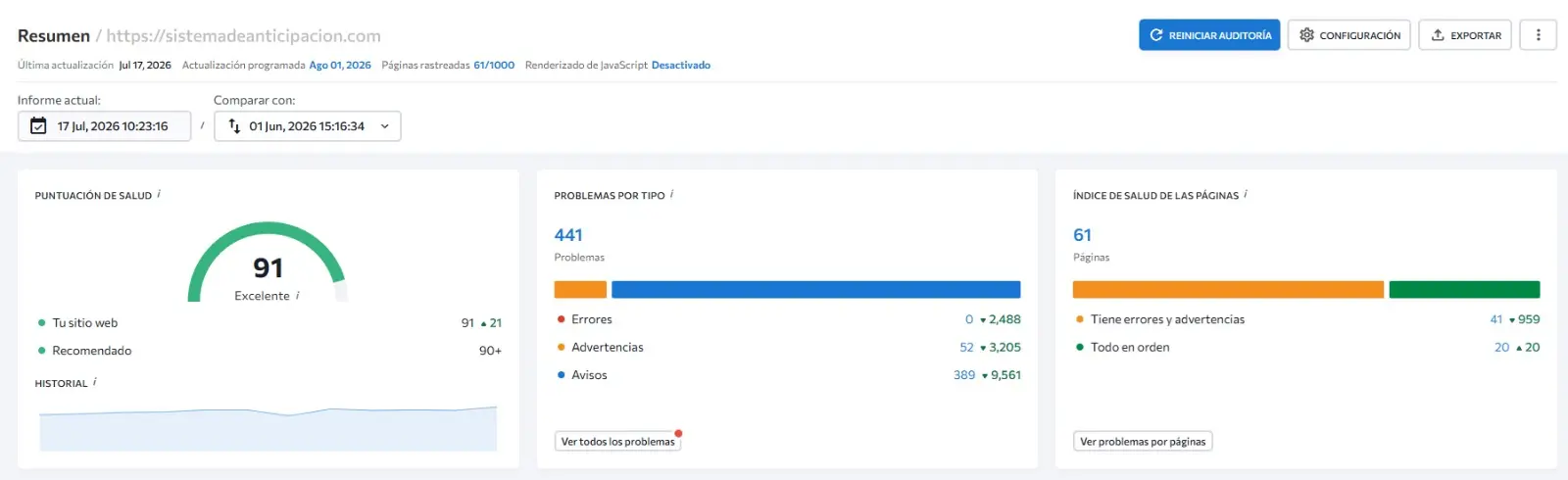 Auditoría SEO de sistemadeanticipacion.com — Health score 91/100, 0 errores críticos